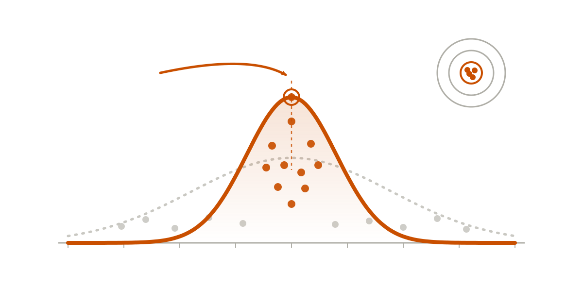 CustomsWait's upgraded wait-time estimate model — more precise predictions from community reports